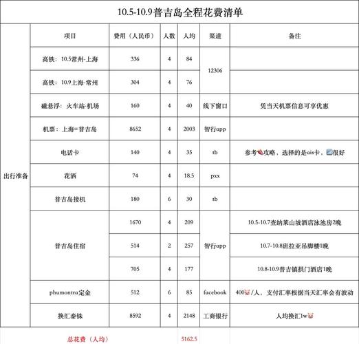 北京到普吉岛旅游报价大概多少钱?