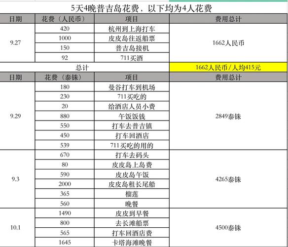 深圳出发去泰国旅游要多少钱