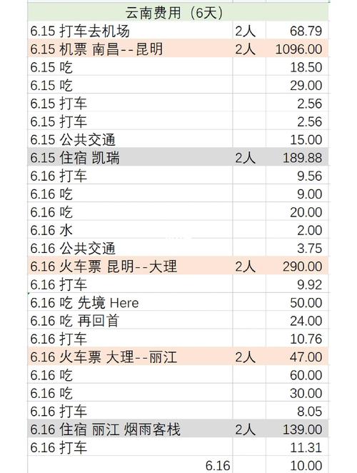 云南6天5晚6天导游多少钱?