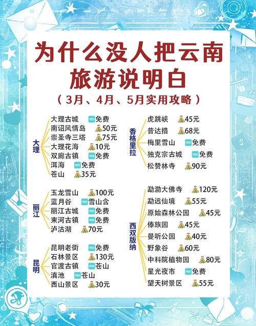 我想去丽江,谁能帮我找个导游?