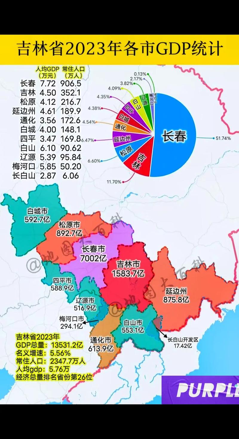 吉林省多少个市和县及名称