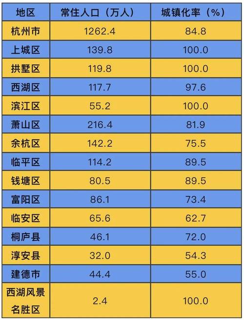 杭州哪里年轻人比较多_杭州市哪里外来人口年轻人比较多