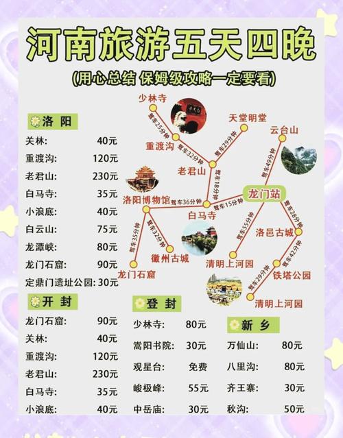 河南主要旅游景点有哪些