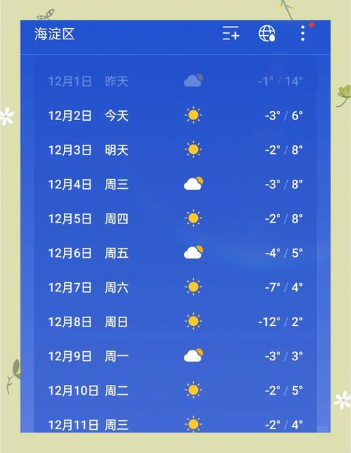 天气预报查询一周