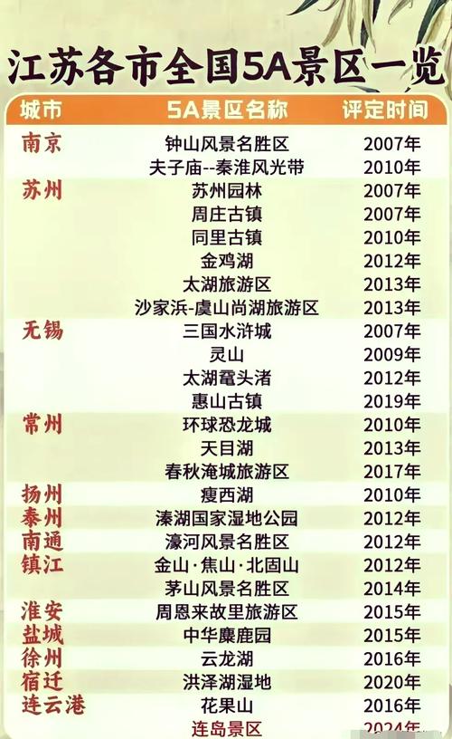 江苏哪里比较好玩?