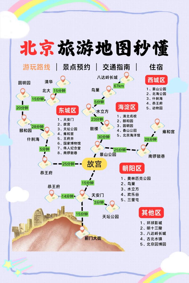 北京旅游景点地图最全的北京旅游攻略推荐
