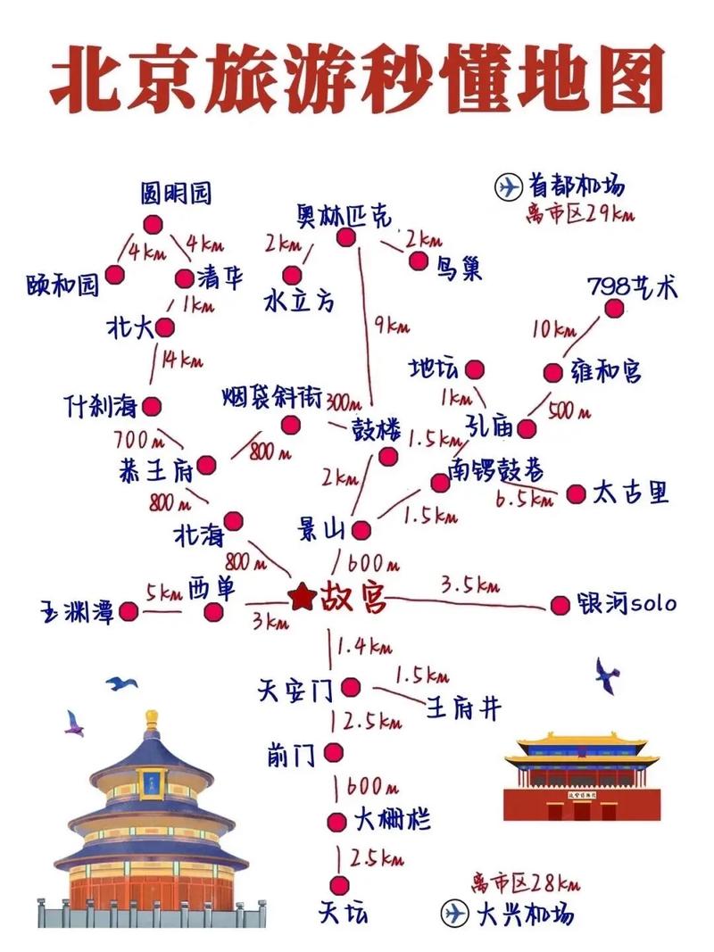 北京地图旅游景点