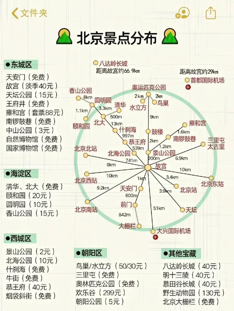 北京景点分布地图