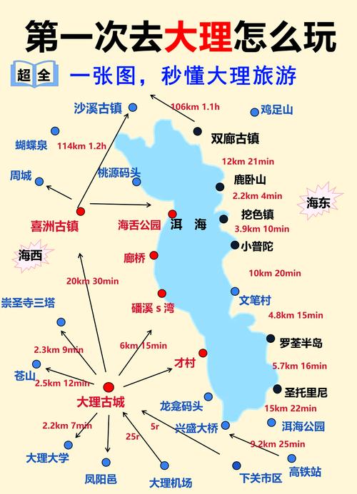 大理旅游必去的景点地图