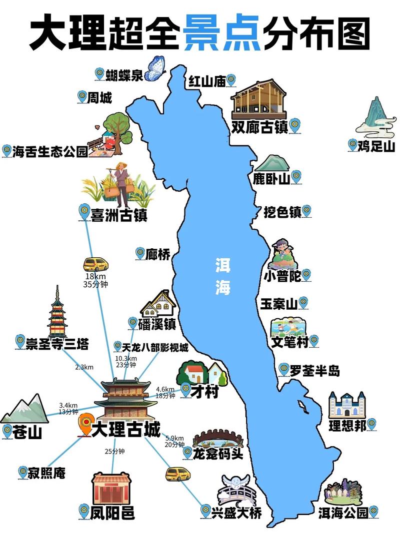 大理旅游攻略景点地图游玩路线大理美食