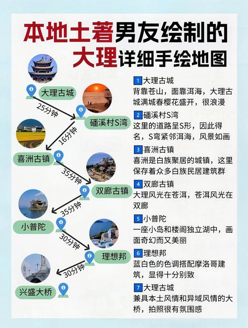 大理旅游地图