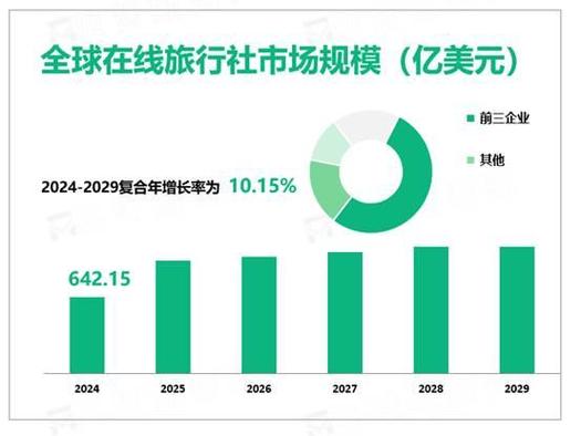 世界前十旅行社