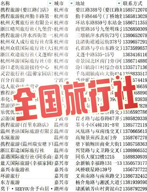 中国前十旅行社排名如何?