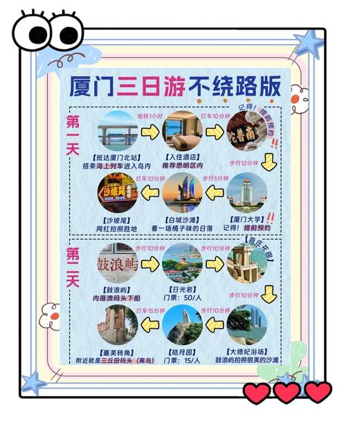 厦门三日游最佳路线以及详细攻略