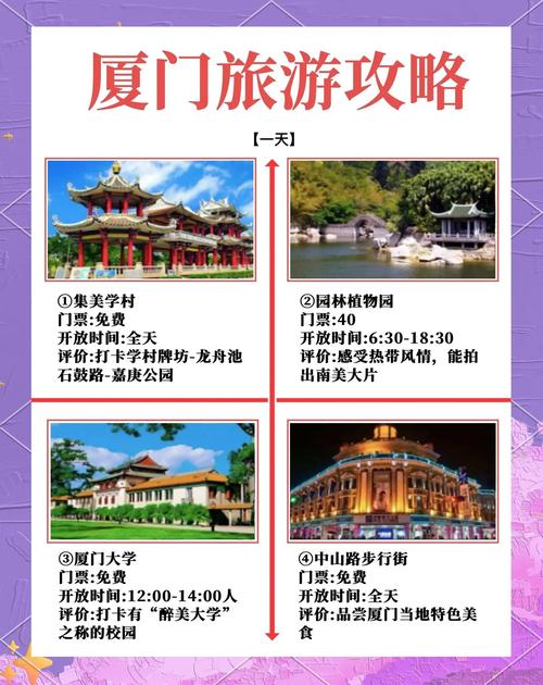 厦门3天旅游攻略