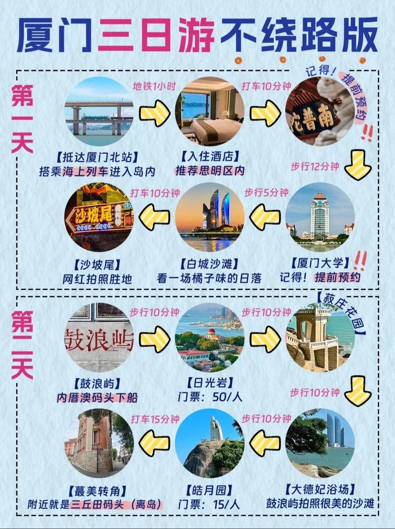 厦门3天3晚自由行攻略-岛内+岛外篇②