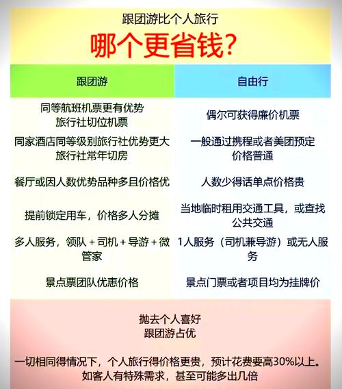 跟团旅游好还是自己去比较好
