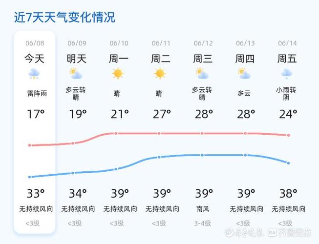 淄博天气预报15天查询