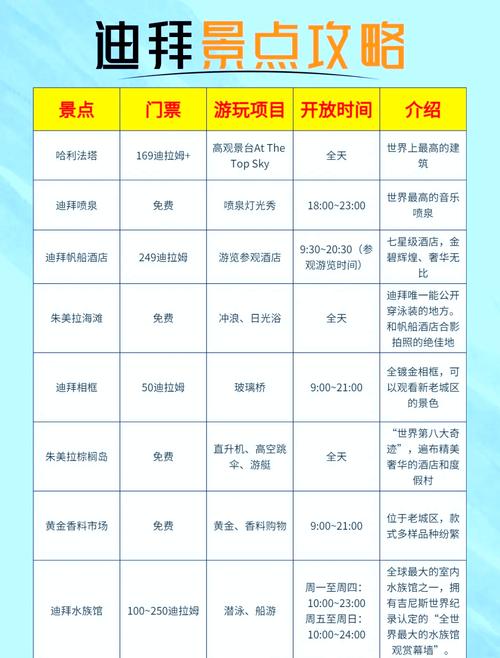 六月份去迪拜旅游要多少钱?哥们些哪个可以给点建议吗?