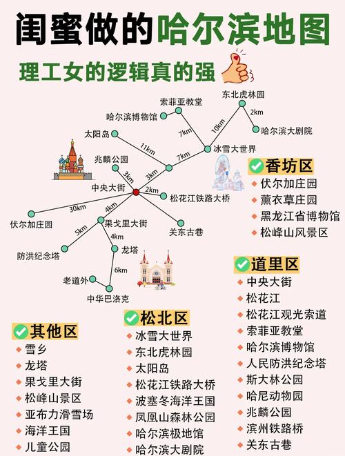 哈尔滨两日游全攻略