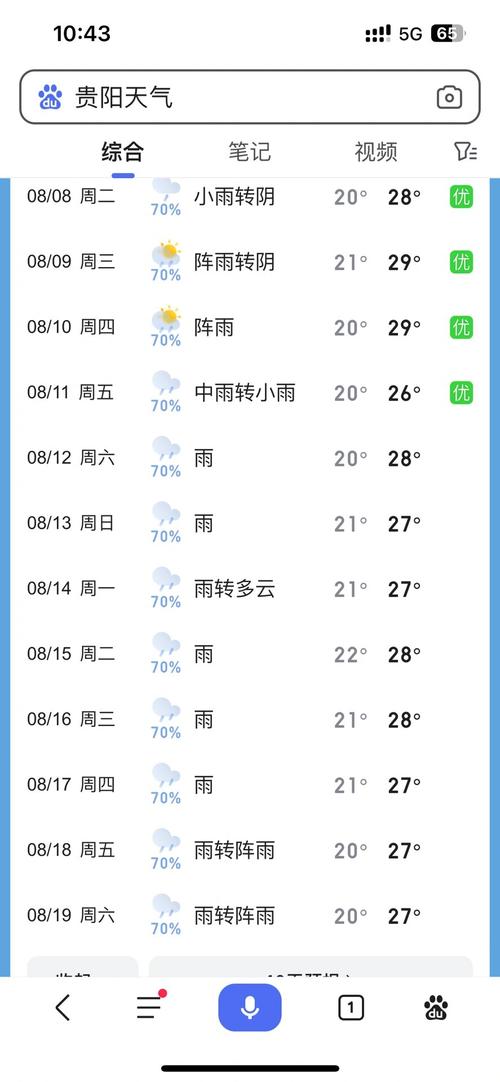贵阳荔波大小七孔天气预报