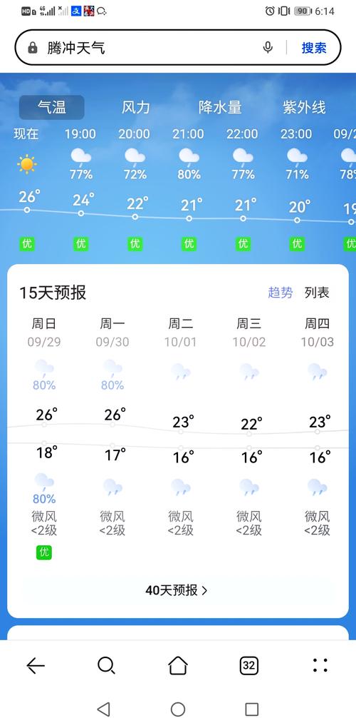 腾冲的天气预报
