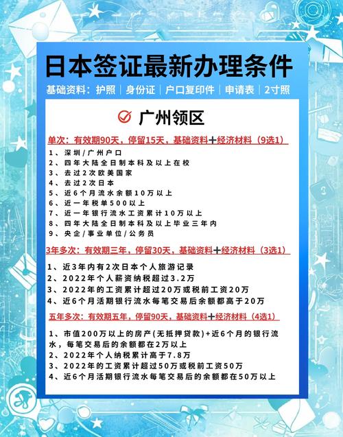 瑞士签证怎么办理