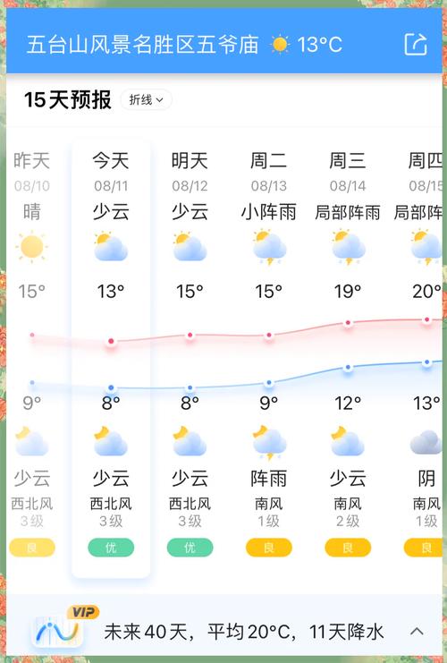 五台山天气预报近期15天