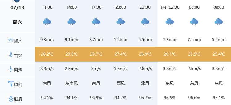 Y湖北省天门市近日天气预报
