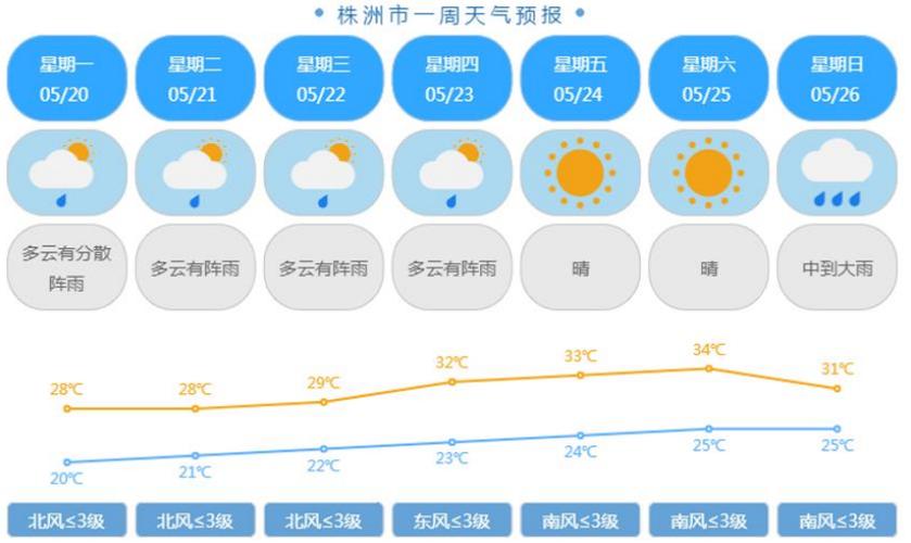 株洲天气预报2015年9月24