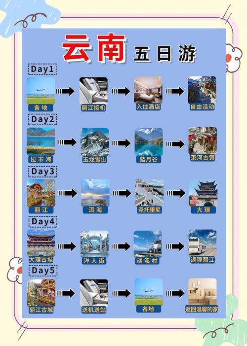 2人去云南旅游5天多少钱2人去云南旅游5天多少钱自己玩
