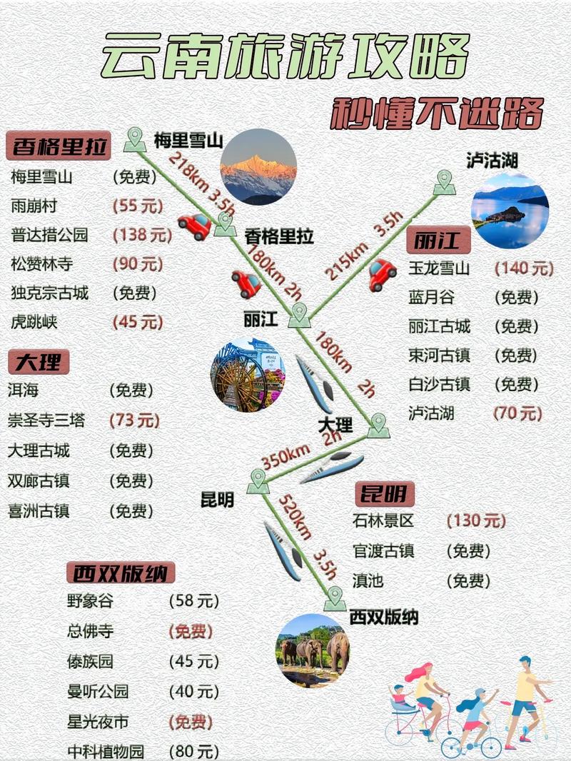 云南自由行2人攻略及花费