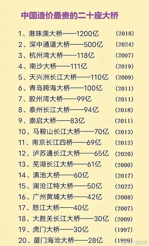 国内著名铁路桥排名前十名中国前十最长的铁路桥推荐