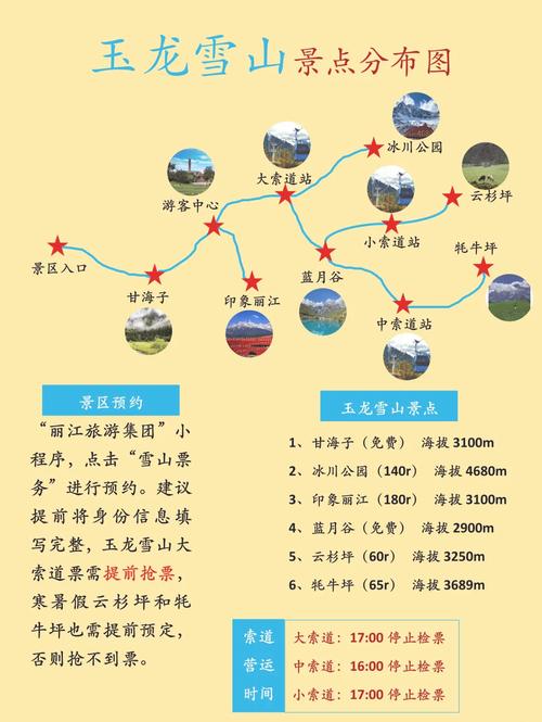 云南玉龙雪山海拔多少米
