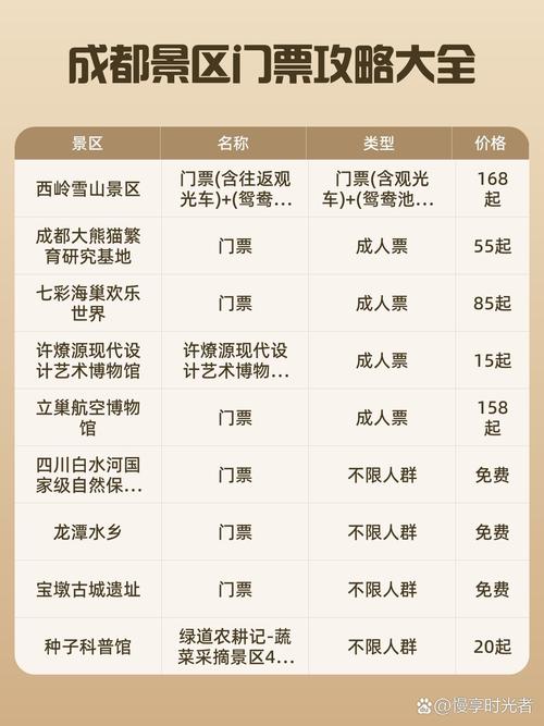 四川旅游景点免票政策最新