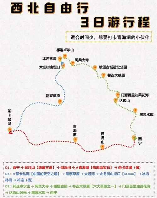 西宁三日游最佳方案