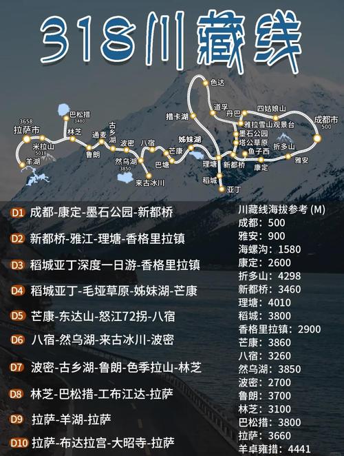 川西318自驾游攻略,川西318线景点