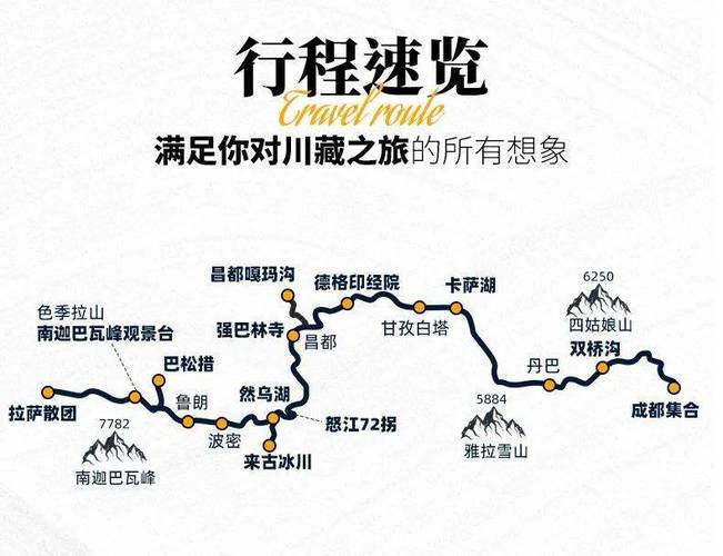 从成都出发,走318去西藏自驾游,两人大概要花多少钱