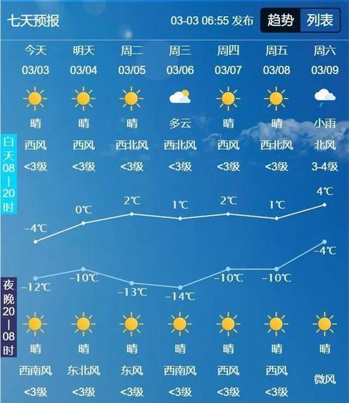 今天吉林的天气怎么样?