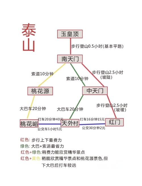 济南到泰山有多少公里,济南到泰山多少公里一日游多少钱