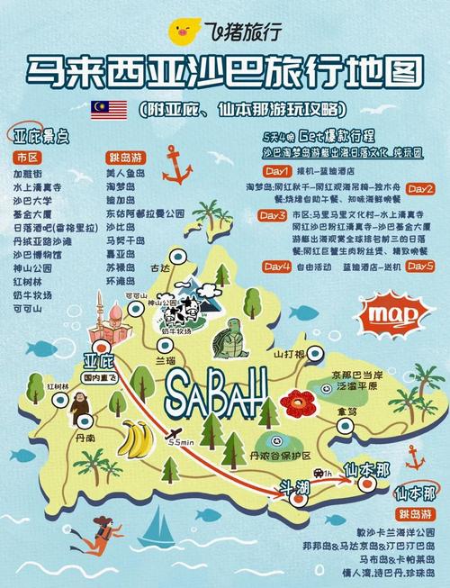 去沙巴玩,大概需要花费多少钱?当地消费高吗_沙巴旅游攻略汇率