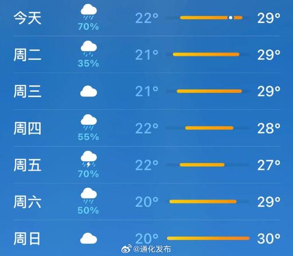 今天吉林通化温度多少