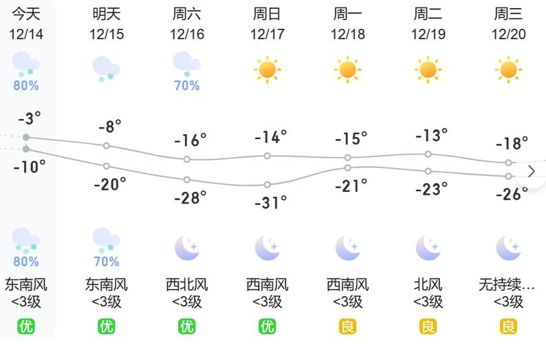 吉林省通化市梅河口市天气,通化梅河口天气预报15天