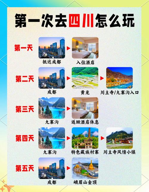 去四川旅游最佳路线攻略,去四川自由行攻略