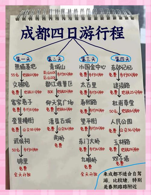 四川四天三夜去哪里旅游比较好?四川旅游自由行导游推荐4日游最佳路线借鉴...