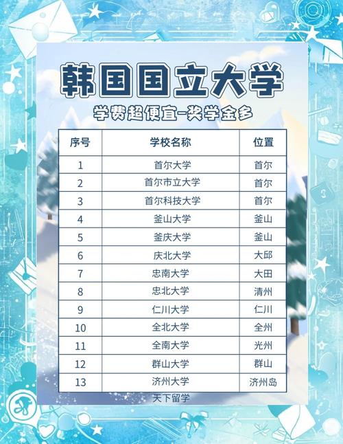 韩国比较好的十所大学排名