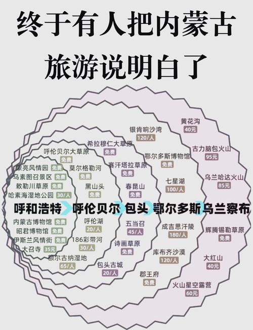 内蒙古旅游攻略必去前十景点,内蒙古旅游必去前十景点排名