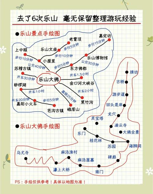 乐山一日游最佳路线安排,不容错过的乐山景点推荐