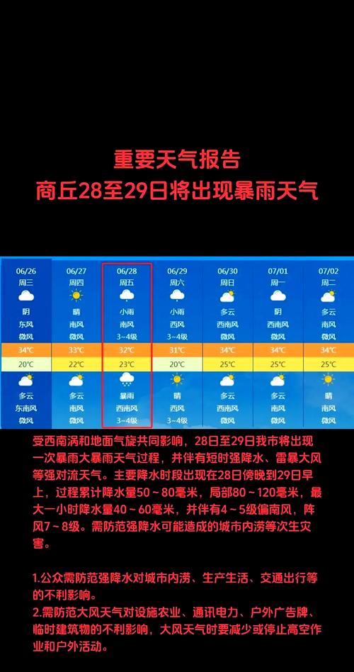 河南商丘未来十天天气预报