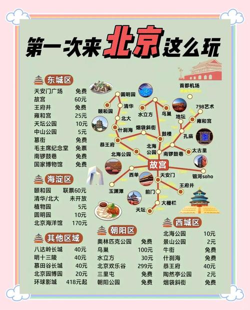 北京十日游:最佳方案与费用